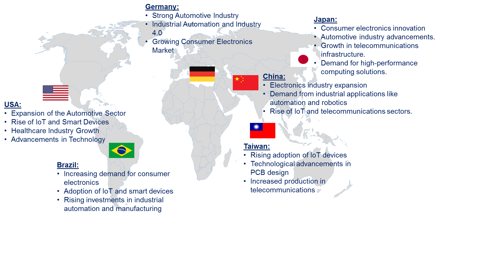 Printed Circuit Board Market by Country